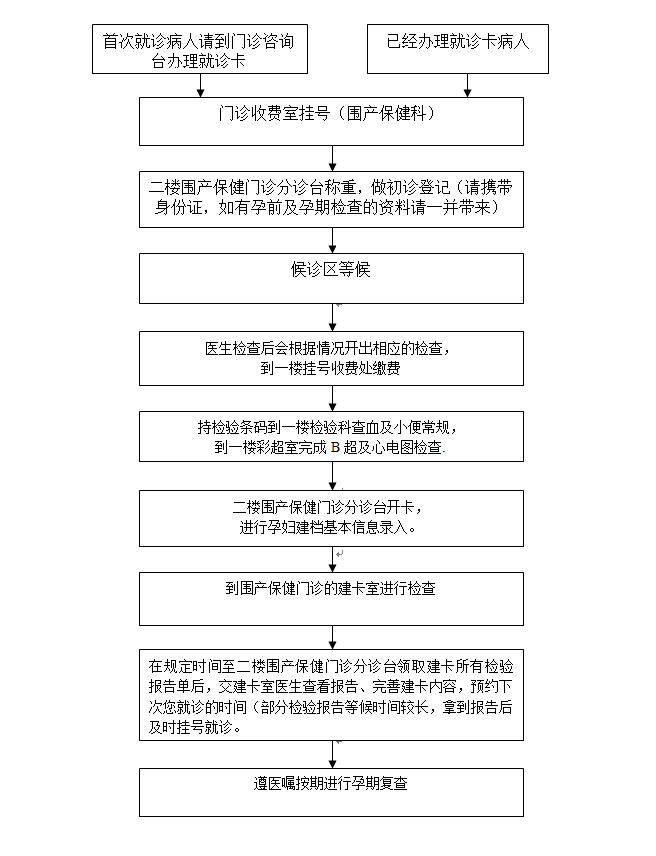 郫都區婦幼保健院